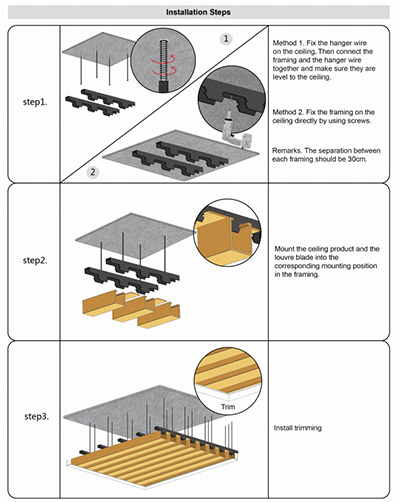 MATECO WPC Ceiling Installation Guide