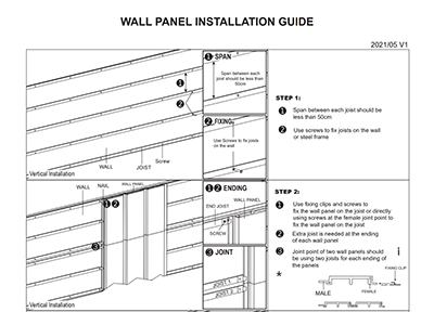 wall panel installation