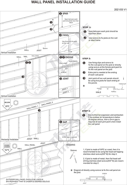 MATECO WPC Cladding Installation Guide